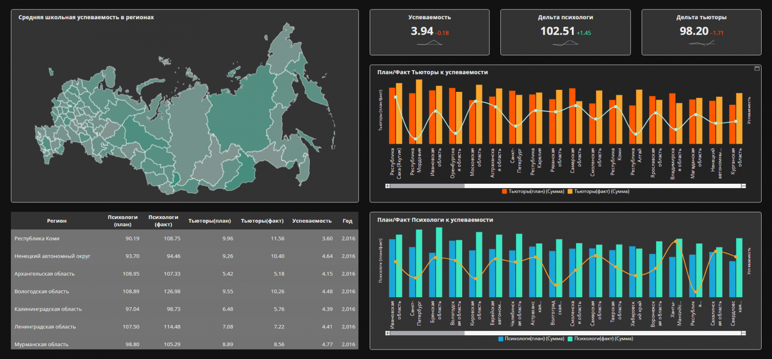 Можно ли запустить корпоративную BI+ETL‑систему за 1,5 млн рублей? Часть 1: PolyAnalyst ETL+BI - 5